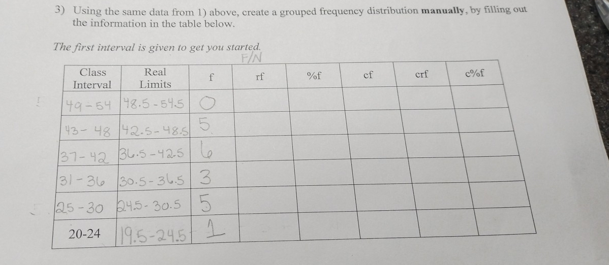 Using the same data from 1) above, create a grouped frequency distribution manually, by filling out 
the information in the table below. 
The first interval is given to get you started.