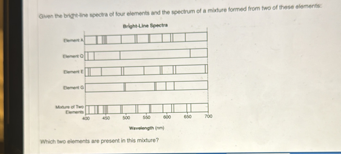 Solved: Given the bright-line spectra of four elements and the spectrum ...
