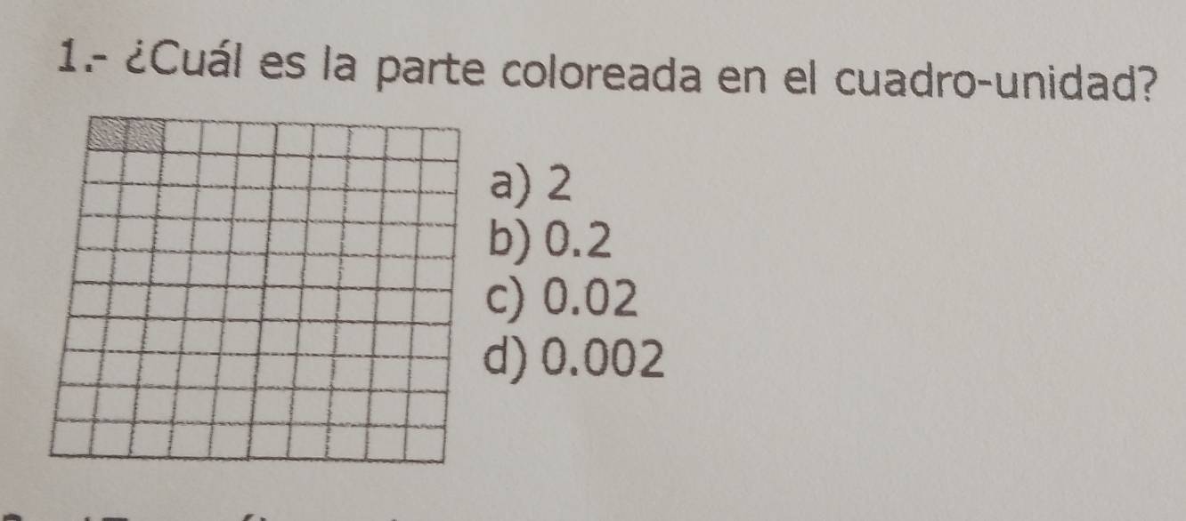 1.- ¿Cuál es la parte coloreada en el cuadro-unidad?
a) 2
b) 0.2
c) 0.02
d) 0.002