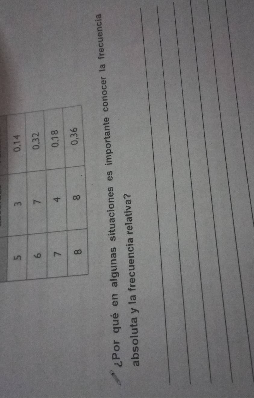 ¿Por qué en algunas situaciones es importante conocer la frecuencia 
_ 
absoluta y la frecuencia relativa? 
_ 
_ 
_ 
_ 
_