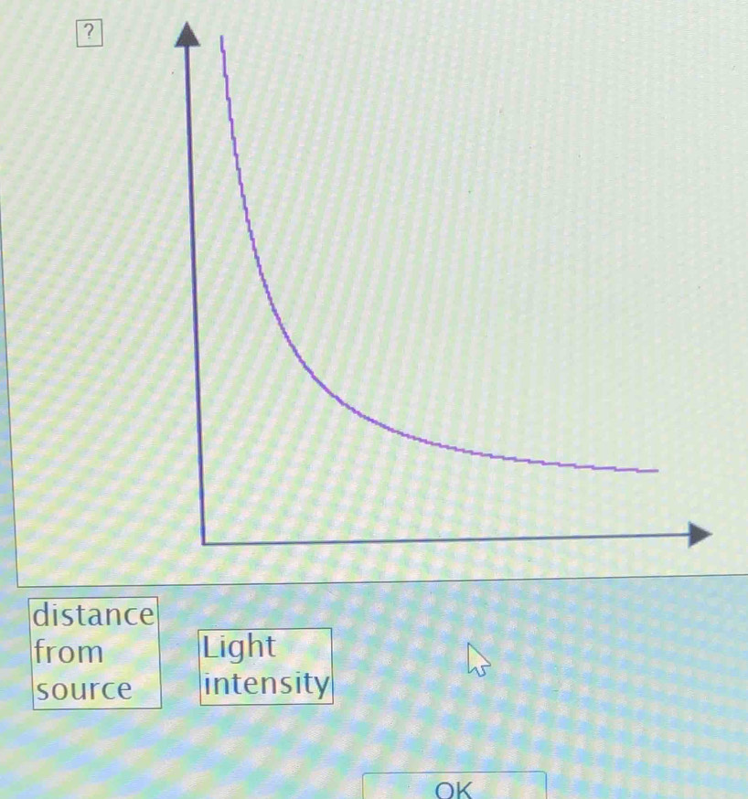 ?
distance
from Light
source intensity
OK