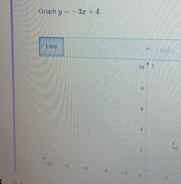 Graph y=-3x+4. 
Line 
( 
2