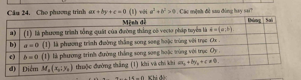 Cho phương trình ax+by+c=0 (1) với a^2+b^2>0 Các mệnh đề sau đúng hay sai?
+15=0 Khi đó: