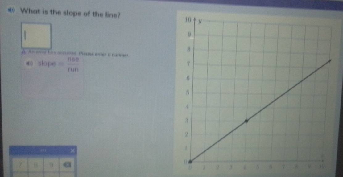 What is the slope of the line? 
4. An error has accurred Please enter a number
slope= rise/run 
×
7 9