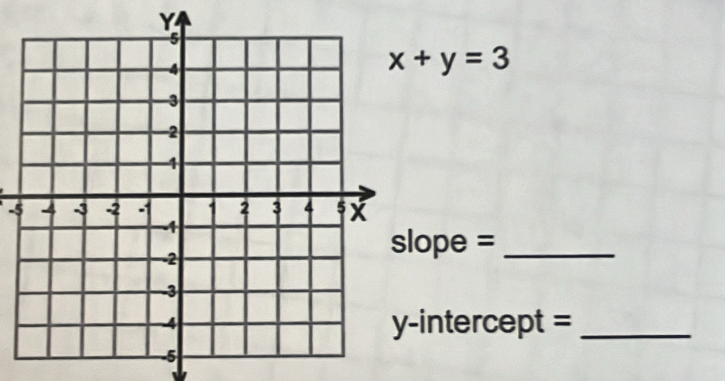 x+y=3
-5
ope = _ 
intercept =_