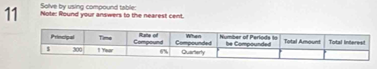 Solve by using compound table: 
Note: Round your answers to the nearest cent.