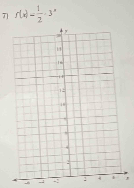 f(x)= 1/2 · 3^x
-2 J