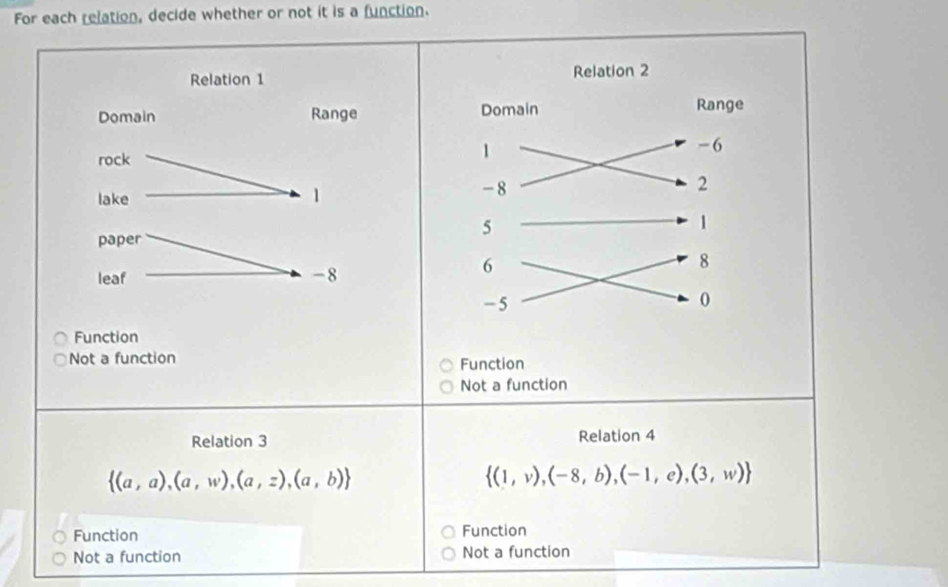 For each relation, decide whether or not it is a function.

Function
Not a function Function
Not a function
Relation 3 Relation 4
 (a,a),(a,w),(a,z),(a,b)
 (1,v),(-8,b),(-1,e),(3,w)
Function Function
Not a function Not a function