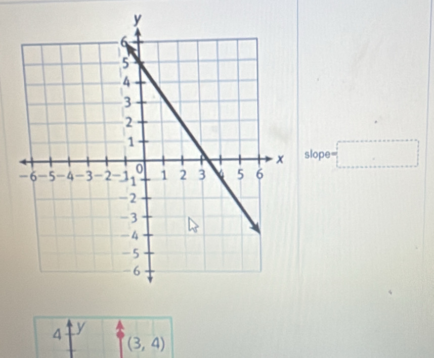 slope =□
4 y
(3,4)