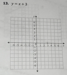 y=x+3