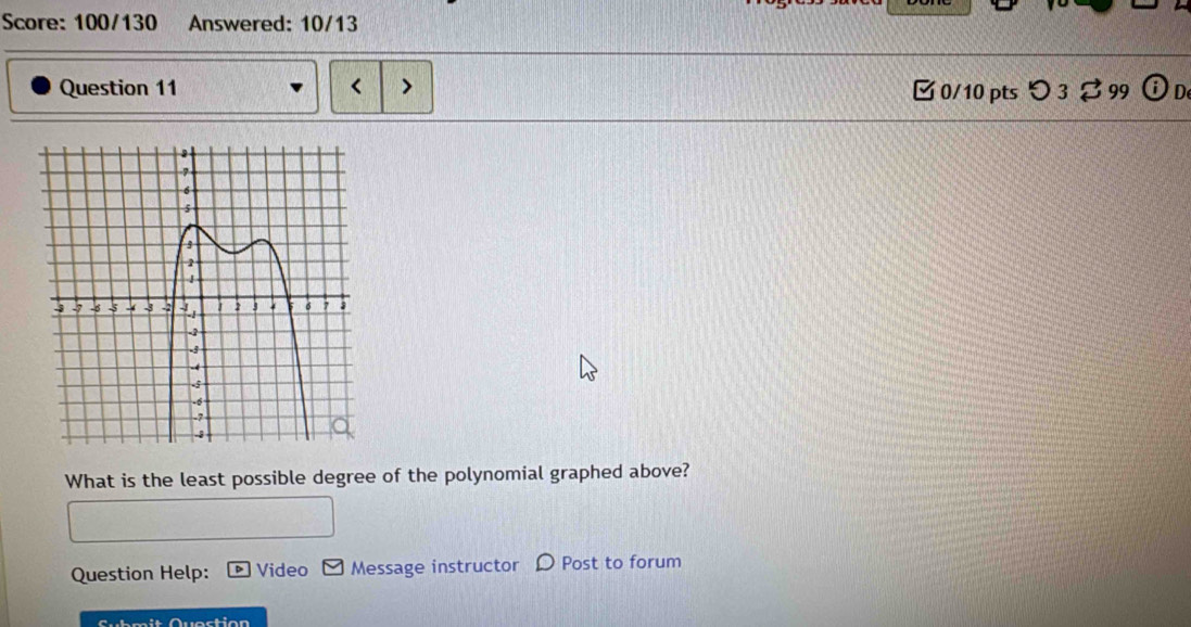 Score: 100/130 Answered: 10/13 
Question 11 □ 0/10 ptsつ 3 ♂ 99 D 
What is the least possible degree of the polynomial graphed above? 
Question Help: Video Message instructor D Post to forum