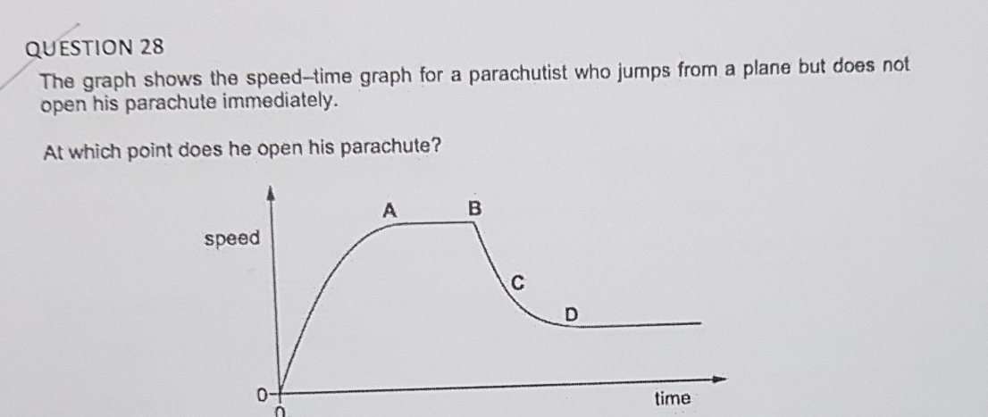 The graph shows the speed--time graph for a parachutist who jumps from a plane but does not 
open his parachute immediately. 
At which point does he open his parachute? 
à