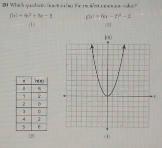 Which quadratic function has the smallest minimum value?
f(x)=6x^2+5x-2 g(x)=6(x-2)^2-2
(1) (3)
(2) (4)