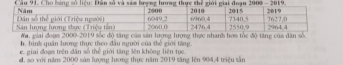 #a. giai đoạn 2000 -2019 tốc độ tăng của sản lượng lượng thực nhanh hơn tốc độ tăng của dân số.
b. bình quân lương thực theo đầu người của thế giới tăng.
c. giai đoạn trên dân số thế giới tăng lên không liên tục.
d. so với năm 2000 sản lượng lương thực năm 2019 tăng lên 904, 4 triệu tần