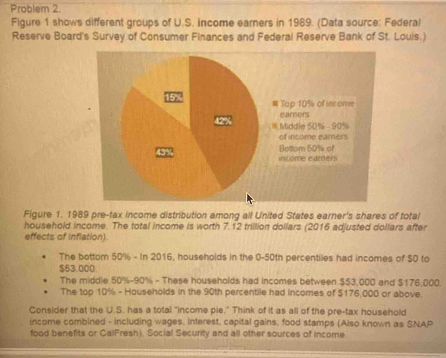 Problem 2. 
Figure 1 shows different groups of U.S. income earners in 1989. (Data source: Federal 
Reserve Board's Survey of Consumer Finances and Federal Reserve Bank of St. Louis.) 
Top 10% of income 
earers 
I Middle 50% - 90%
of income éamers 
Bottlom 50% of 
income éamer 
Figure 1. 1989 pre-tax income distribution among all United States earner's shares of total 
household income. The total income is worth 7.12 trillion dollars (2016 adjusted dollars after 
effects of inflation) 
The bottom 50% - In 2016, households in the 0-50th percentiles had incomes of $0 to
$53,000. 
The middle 50% - 90% - These households had incomes between $53,000 and $176,000. 
The top 10% - Households in the 90th percentile had incomes of $176,000 or above. 
Consider that the U.S. has a total "income pie." Think of it as all of the pre-tax household 
income combined - including wages, interest, capital gains, food stamps (Also known as SNAP 
food benefits or CalFresh), Social Security and all other sources of income.