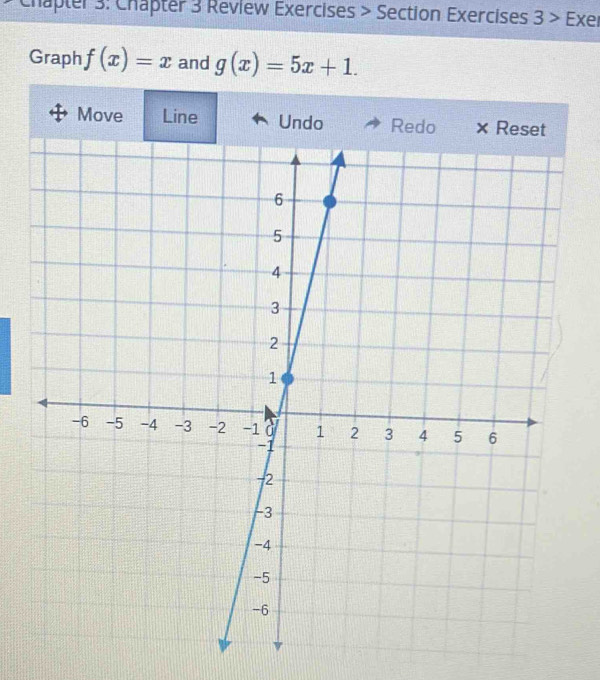 Chapter 3: Chapter 3 Review Exercises > Section Exercises 3> Exer 
Graph f(x)=x and g(x)=5x+1. 
Move Line Undo Redo