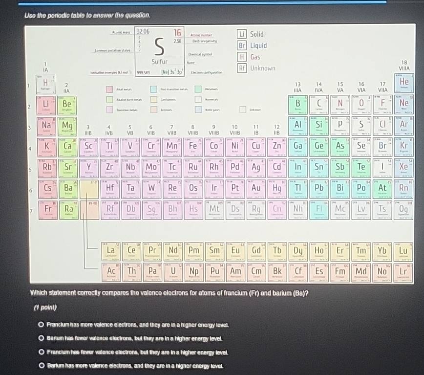 Use the periodic table to answer the question.
Alomu may 32.06 16 Atomac mumbet Li Solid
6
Common saidation states S 2.58 Elestruneqatialty
Br Liquid
Demical symbol H Gas
Sulfur Nome
18
ionnution energies (k mal '| 999.589 le Electron Epifigoration Rf Unknown VIIIA
1 2
13 14 15 16 17 He
ⅡA A Aal murt y Ha! IIIA IVA VA VIA VIIA
Akalise earth meean Lah
2 Be B C N 0 F Ne
lute yon 
Na Mg 3 4 5 6 7 B 9 10 11 12 Al Si p S Cl a
IVB VB VIB VIIB VIIIB VIIIB VIIIB lB 118
4 K Ca Sc Ti V Cr Mn Fe Co Ni Cu Zn Ga Ge As Se Br Kr
5 Rb Sr Y Zr N b Mo Tc Ru Rh Pd Ag Cd In Sn Sb Te Xe
u 
6 Cs Ba Hf Ta W Re Os Ir Pt Au Hg TI Pb Bi Po At Rn
15
7 Fr Ra
Db Sq Bh Hs Mt Ds Rg Cn Nh F| Mc Lv Ts Jq
Which statement correctly compares the valence electrons for atoms of francium (Fr) and barium (Ba)?
(1 point)
Francium has more valence electrons, and they are in a higher energy level.
Barium has fewer valence electrons, but they are in a higher energy level.
Francium has fewer valence electrons, but they are in a higher energy level.
Barium has more valence electrons, and they are in a higher energy level.