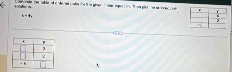 Cemplete the table of ordered pairs for the given linear equation. Then plot the ordered pair 
solutions.
x=4y