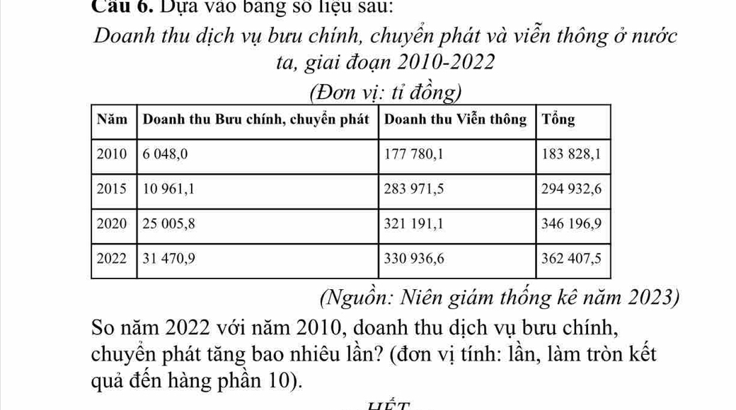 Cầu 6. Dựa vào bang số liệu sau: 
Doanh thu dịch vụ bưu chính, chuyển phát và viễn thông ở nước 
ta, giai đoạn 2010-2022 
Đơn vị: 
(Nguồn: Niên giám thống kê năm 2023) 
So năm 2022 với năm 2010, doanh thu dịch vụ bưu chính, 
chuyền phát tăng bao nhiêu lần? (đơn vị tính: lần, làm tròn kết 
quả đến hàng phần 10). 
Lết