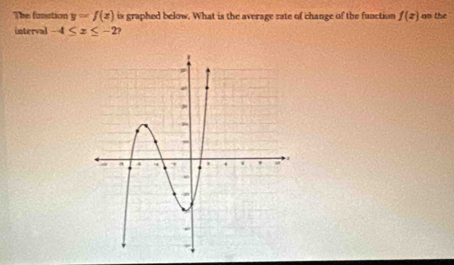 The fnstion y=f(x) is graphed below. What is the average rate of change of the function f(z) on the 
interval -4≤ x≤ -2 2