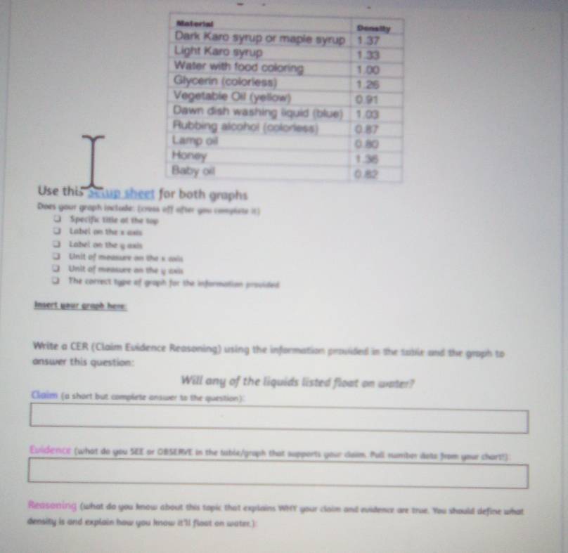 Use this gewp shee 
Does your graph inctude: (coss off after you complete 1) 
Specific title at the top 
Label on the s asis 
Label on the y axis 
Unit of measure on the s cals 
Unit of measure on the y owis 
The correct type of graph for the informotion proviled 
Insert your graph her: 
Write a CER (Claim Evidence Reasoning) using the information provided in the sabie and the groph to 
answer this question: 
Will any of the liquids listed float on water? 
Claim (a short but complete answer to the question) 
Euiderice (what do you SEE or OBSERVE in the tabix/graph that supports your doam. Pull numbr dots from your chart!): 
Reasoring (what do you know about this topic that explains WHY your claim and evidence are true. You should define what 
density is and explain how you know it'll floot on water.):