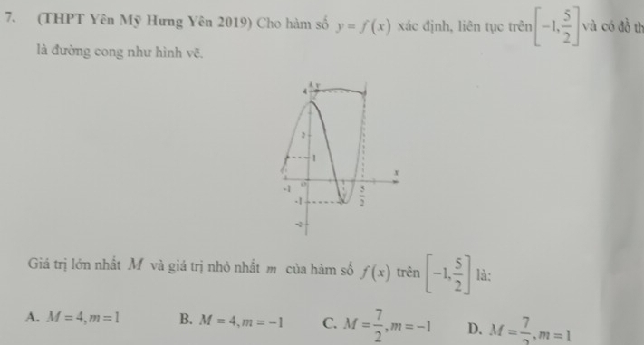 (THPT Yên Mỹ Hưng Yên 2019) Cho hàm số y=f(x) xác định, liên tục trên [-1, 5/2 ] và có d_0^(2 th
là đường cong như hình vẽ.
Giá trị lớn nhất M và giá trị nhỏ nhất m của hàm số f(x) trên [-1,frac 5)2] là:
A. M=4,m=1 B. M=4,m=-1 C. M= 7/2 ,m=-1 D. M= 7/2 ,m=1