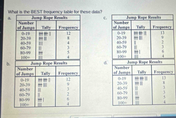 What is the BEST frequency table for these data? 
ac 







bd