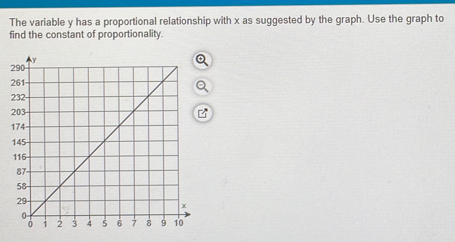 The variable y has a proportional relationship with x as suggested by the graph. Use the graph to 
find the constant of proportionality.