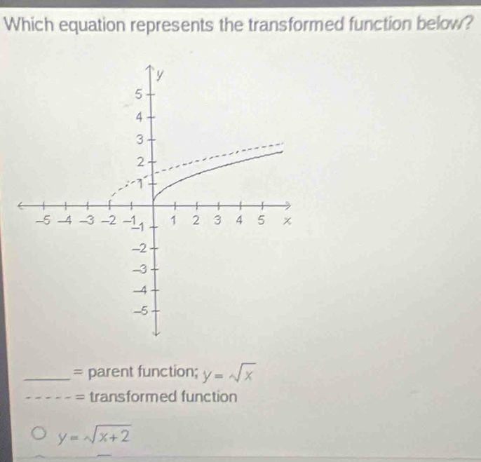 Which equation represents the transformed function below?
_= parent function; y=sqrt(x)
= transformed function
y=sqrt(x+2)