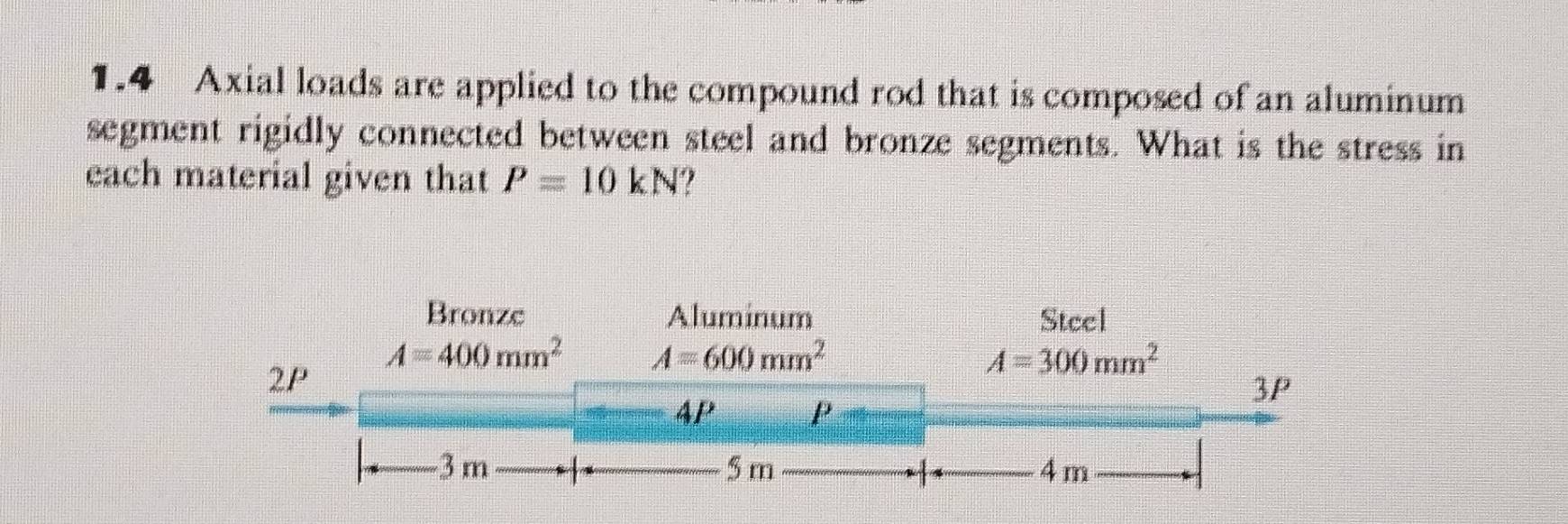 Solved: 1.4 Axial loads are applied to the compound rod that is ...