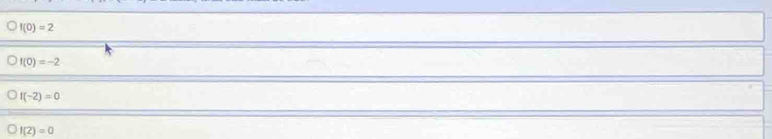 f(0)=2
f(0)=-2
f(-2)=0
f(2)=0