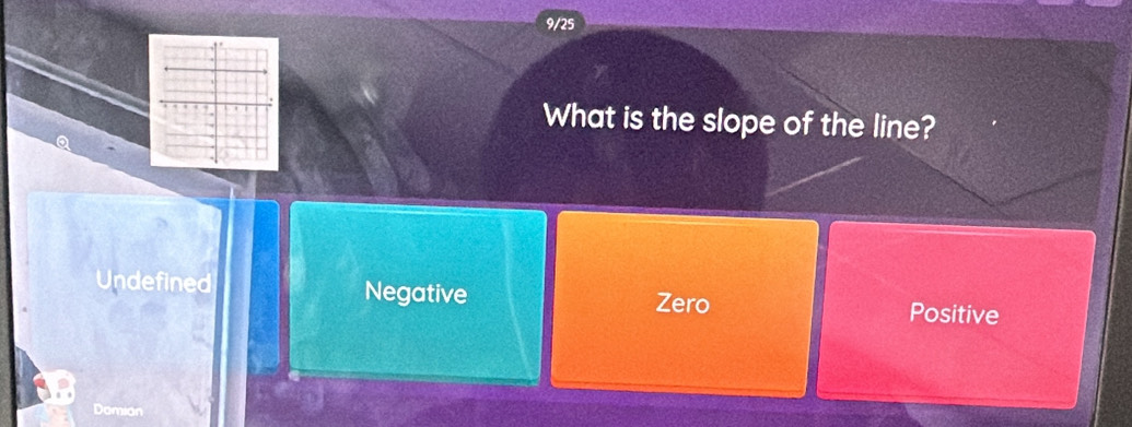 9/25
What is the slope of the line?
Undefined Negative Positive
Zero
Domian