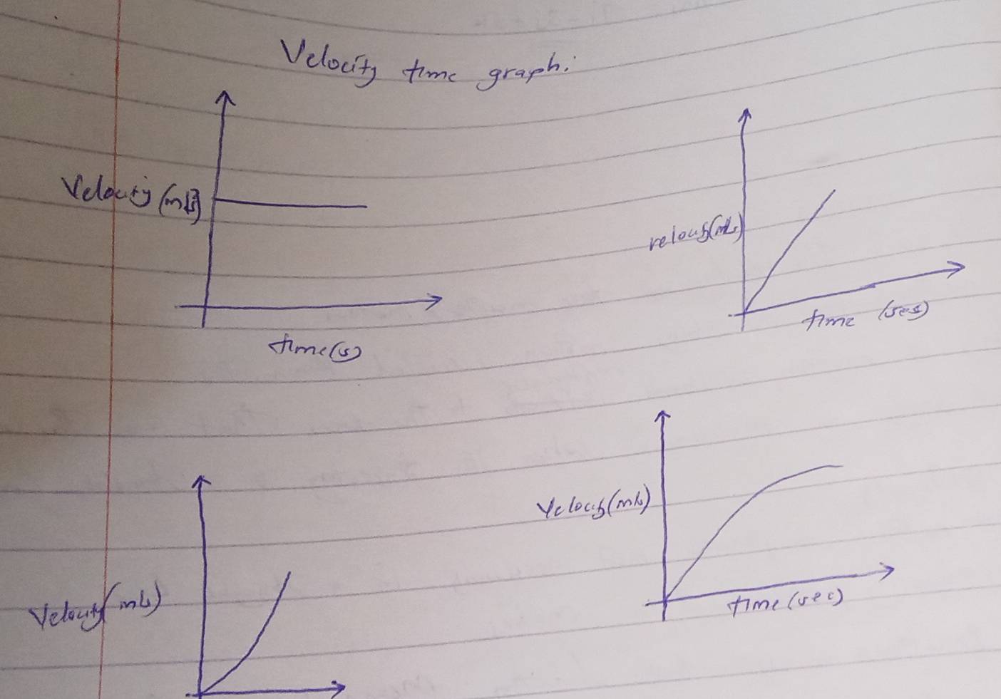 Velocit time graph. 
velocts (ng 
relous(nt) 
time (ses) 
fimel 
Yclo 
Velouy(ml)