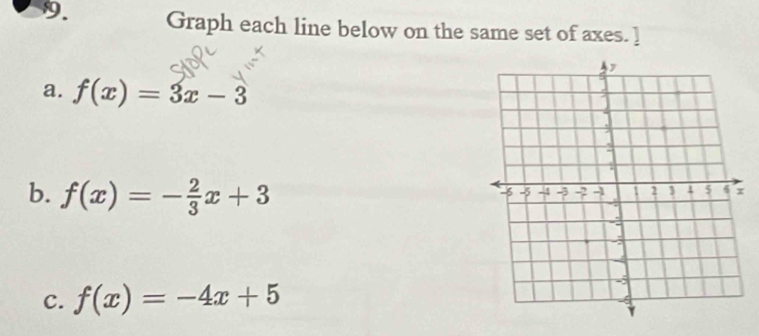 Graph each line below on the same set of axes. ]
a. f(x)=3x-3
b. f(x)=- 2/3 x+3
c. f(x)=-4x+5