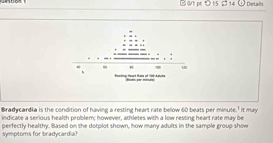 □ 0/1 pt つ 15 % 14 ⓘ Details 
Bradycardia is the condition of having a resting heart rate below 60 beats per minute.¹ It may 
indicate a serious health problem; however, athletes with a low resting heart rate may be 
perfectly healthy. Based on the dotplot shown, how many adults in the sample group show 
symptoms for bradycardia?