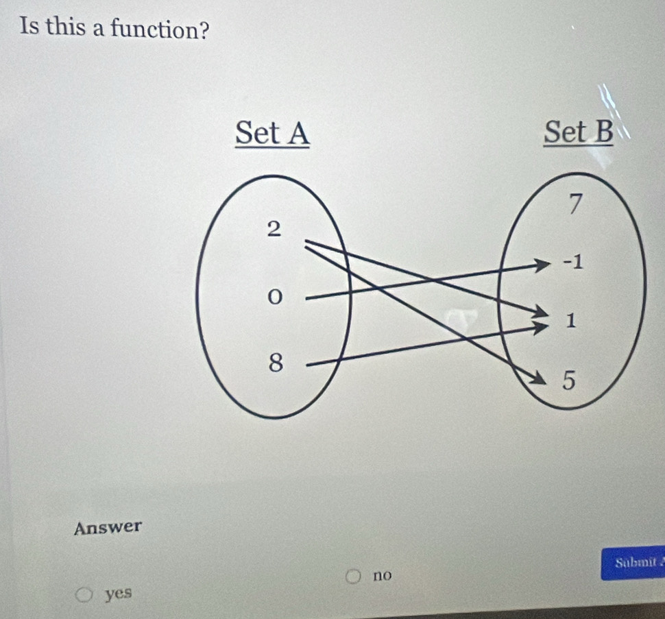 Is this a function?
Answer
Sübmit.
no
yes