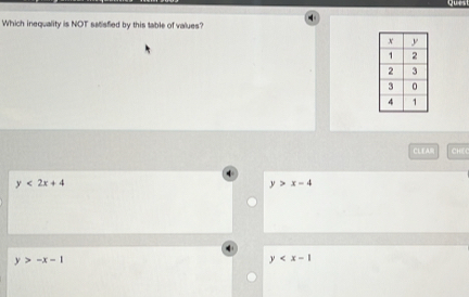 Ques
Which inequality is NOT satisfied by this table of values?
CLEAM CHE
y<2x+4
y>x-4
y>-x-1
y