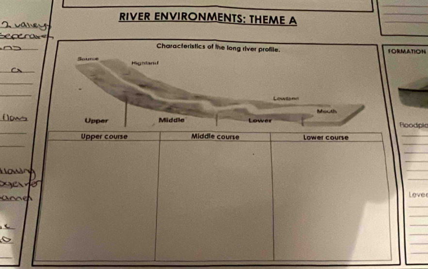 RIVER ENVIRONMENTS: THEME A
_
_
_
Characteristics of the long river profile. FORMATION
Source Highland
_
_
_
Lowlann
Mouth
_
_
Upper Middle Lower floodple
Upper course Middle course Lower course
_
_
_
_
_
_
_
Levee
_
_
_
_
_
_
_
_
_