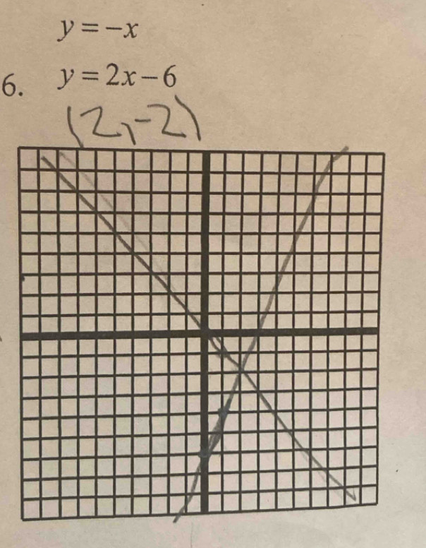 y=-x
6. y=2x-6