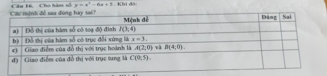 Cho hàm số y=x^2-6x+5. Khi đó: