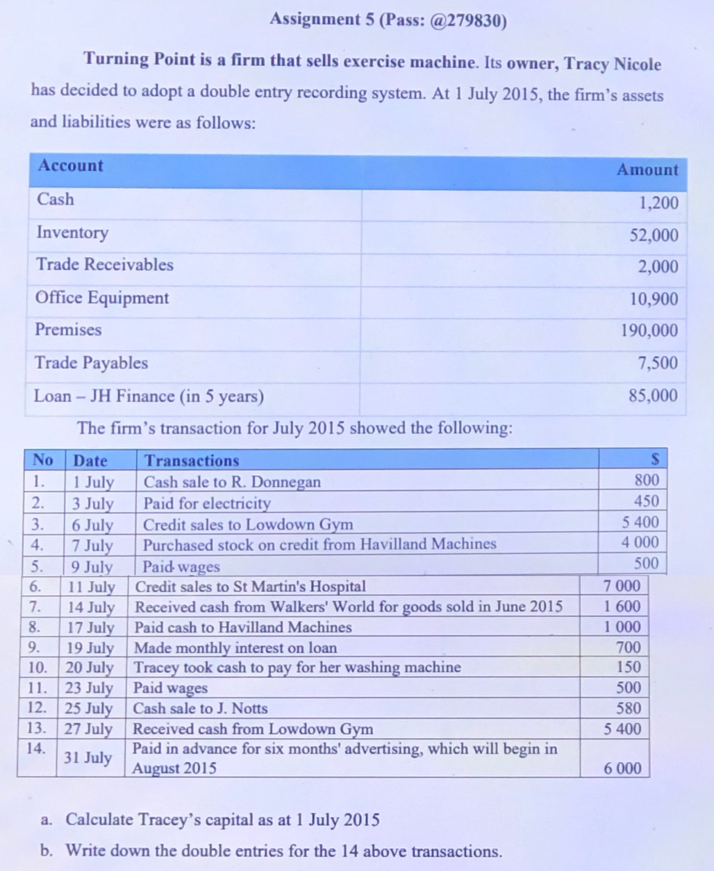 Assignment 5 (Pass: @279830) 
Turning Point is a firm that sells exercise machine. Its owner, Tracy Nicole 
has decided to adopt a double entry recording system. At 1 July 2015, the firm’s assets 
and liabilities were as follows: 
The firm’s transaction for July 2015 showed the following: 
a. Calculate Tracey’s capital as at 1 July 2015 
b. Write down the double entries for the 14 above transactions.