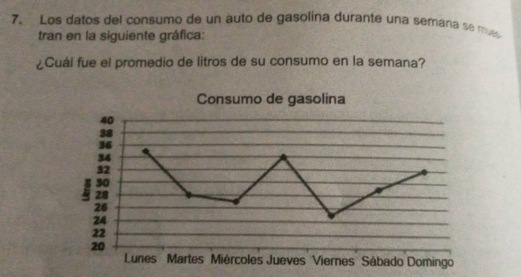 Los datos del consumo de un auto de gasolína durante una semana se mue 
tran en la siguiente gráfica: 
¿Cuál fue el promedio de litros de su consumo en la semana?