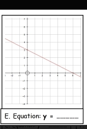 Equation: y= _