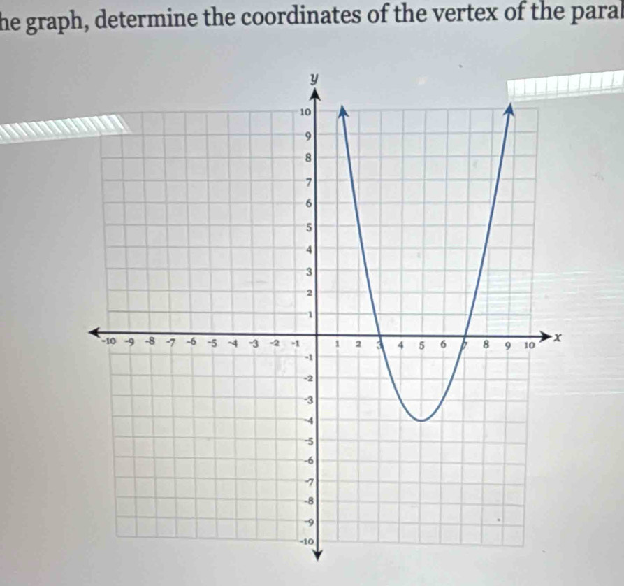 the graph, determine the coordinates of the vertex of the paral