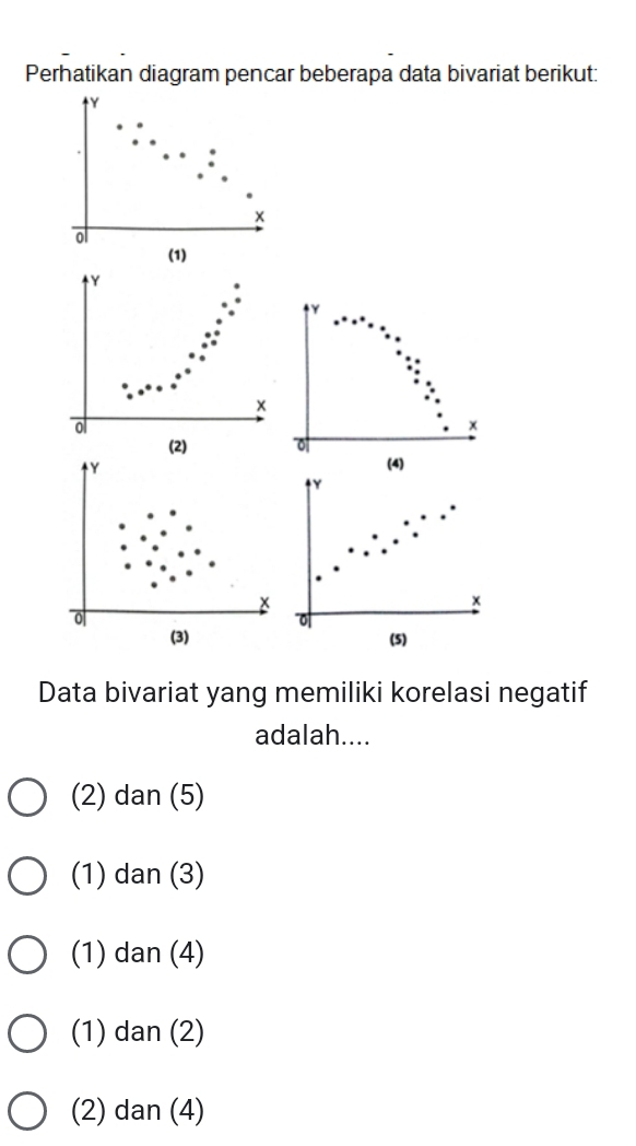 Perhatikan diagram pencar beberapa data bivariat berikut:
Y
x
o
(1)
Y
ol
x
(2)
Y (4)
Y
×
x
σ
(3) (5)
Data bivariat yang memiliki korelasi negatif
adalah....
(2) dan (5)
(1) dan (3)
(1) dan (4)
(1) dan (2)
(2) dan (4)