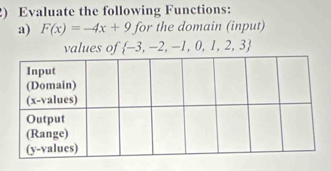 Evaluate the following Functions: 
a) F(x)=-4x+9 for the domain (input) 
values of  -3,-2,-1,0,1,2,3