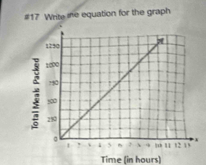 #17 Write the equation for the graph 
Time (in hours)