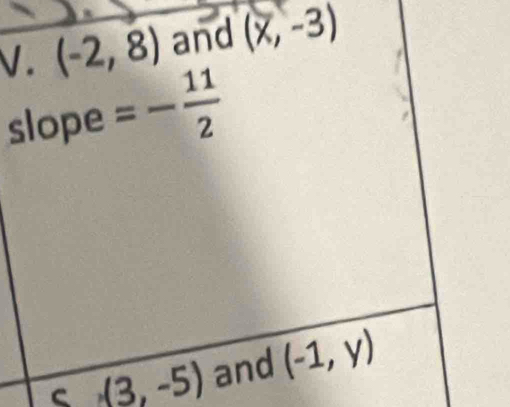 (-2,8) and (x,-3)
slope =- 11/2 
C (3,-5) and (-1,y)