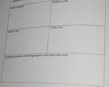 Defra 
Perfect cube 
Perfect équare 
Cube root 
Square root 
Irnational numbers (involving square root and cube root)