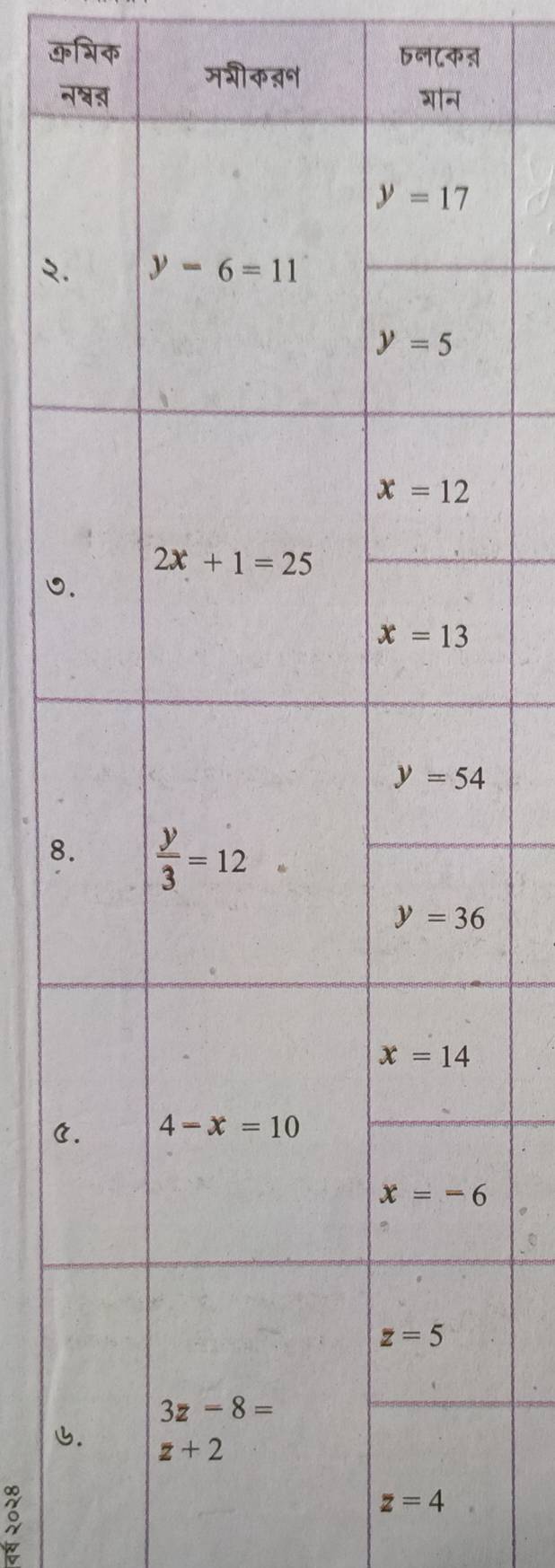 कभिक overline DG|64
overline circ  शी क ऩ॰
न
२.
0.
8.
C.

z=4